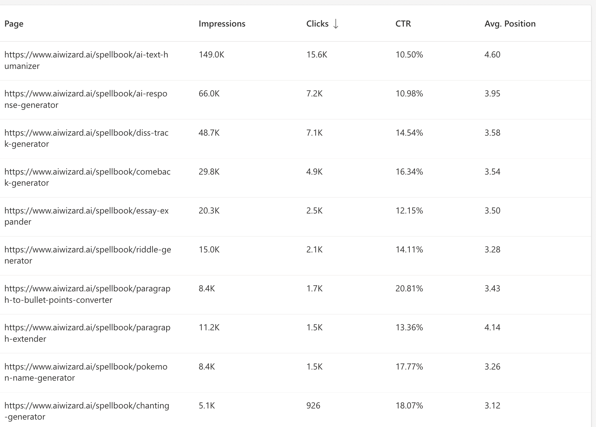 bing search stats